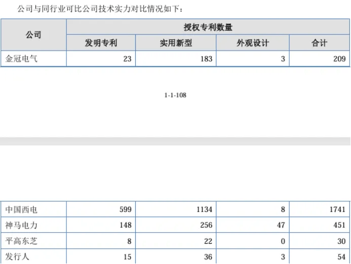益坤电气境内外收入现跷跷板:专利还待提升 连年分红后补流(图1)