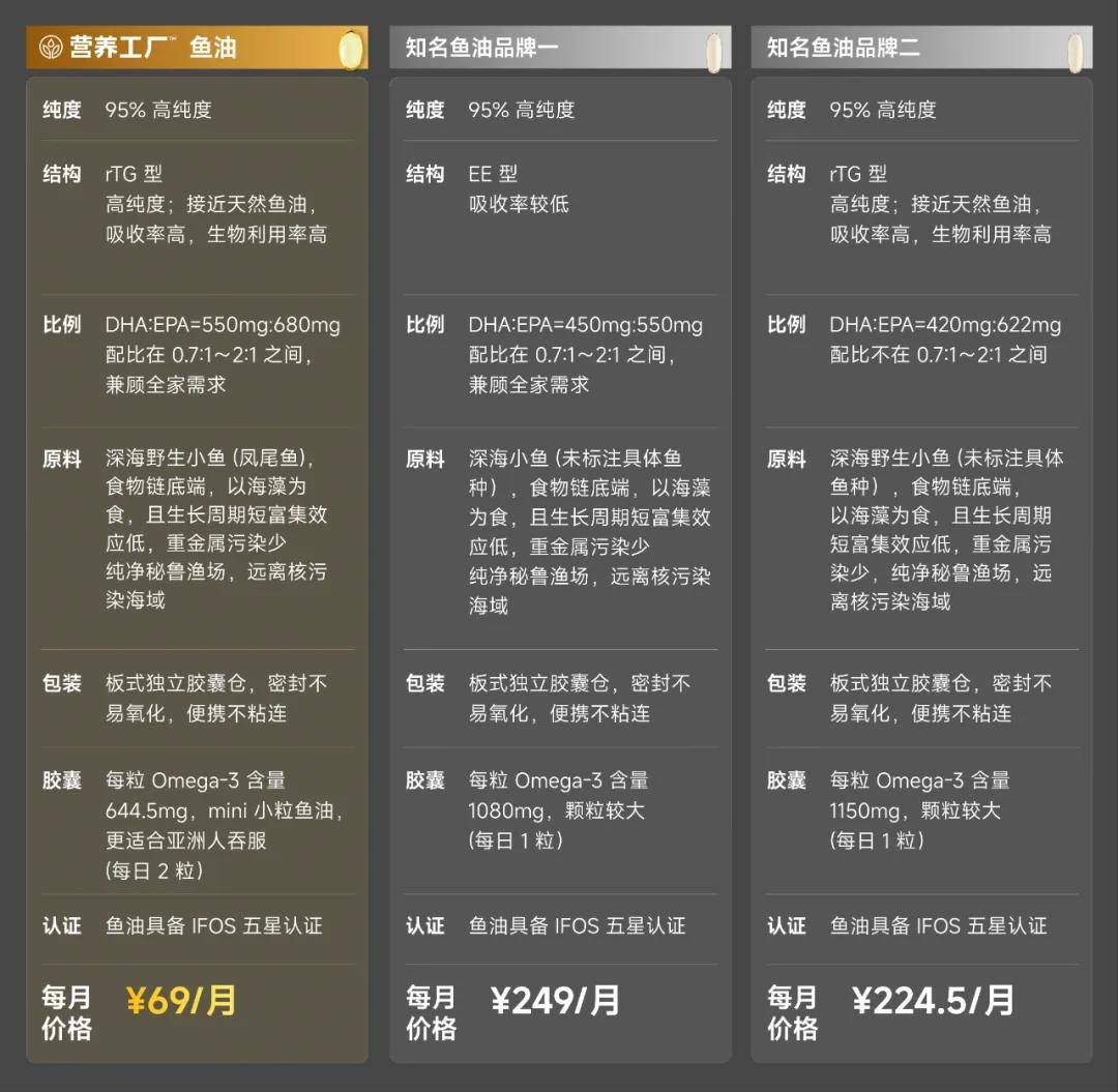 营养工厂：用小米和胖东来的方式做保健品-锋巢网