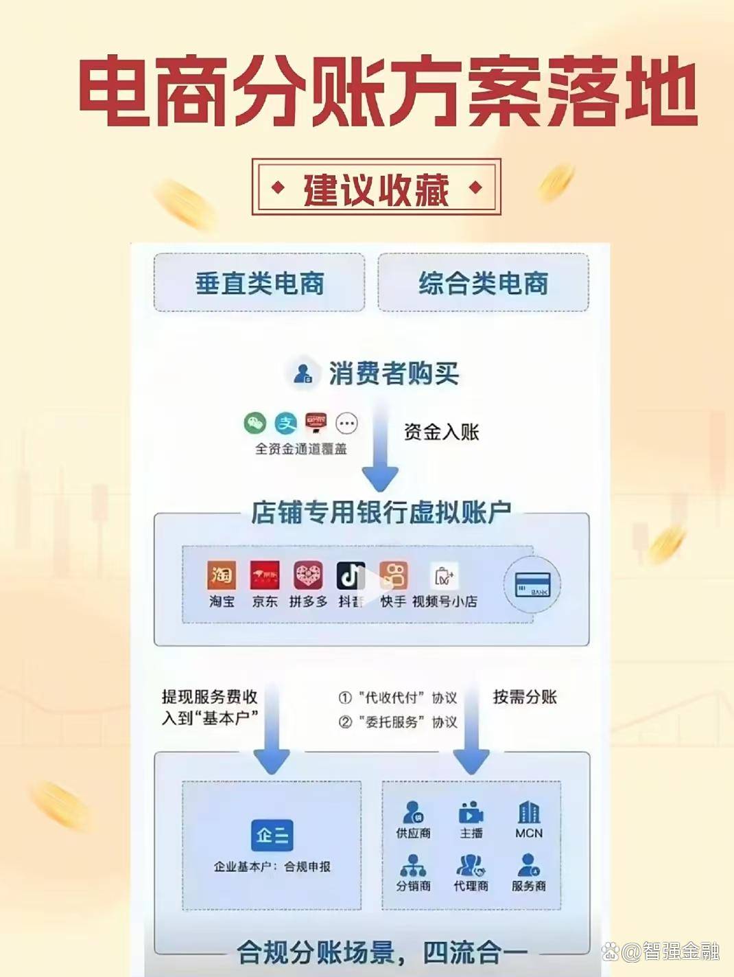 电商分账难题，店来宝为你一键化解