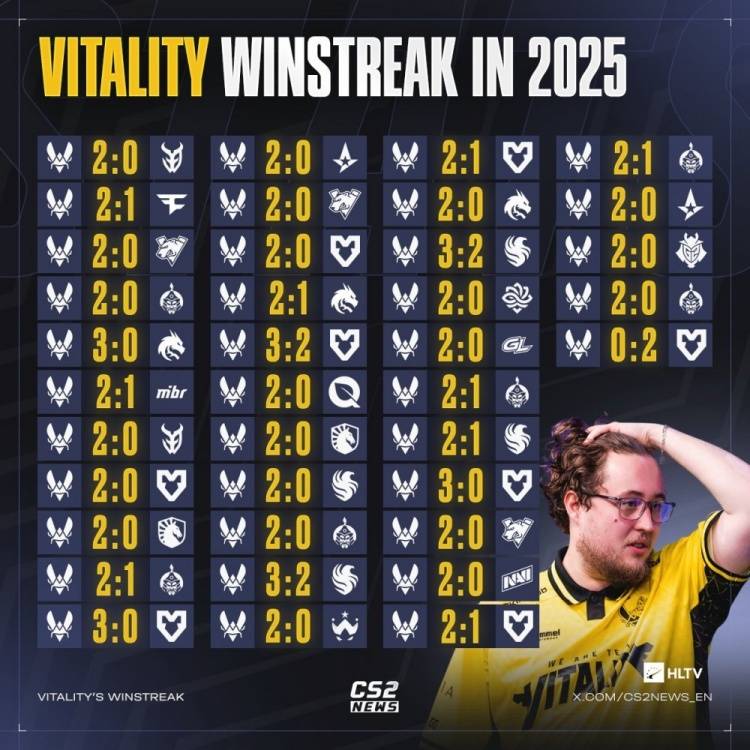 王朝更迭之夜！MOUZ终结小蜜蜂统治时代，Vitality七连冠神话破灭