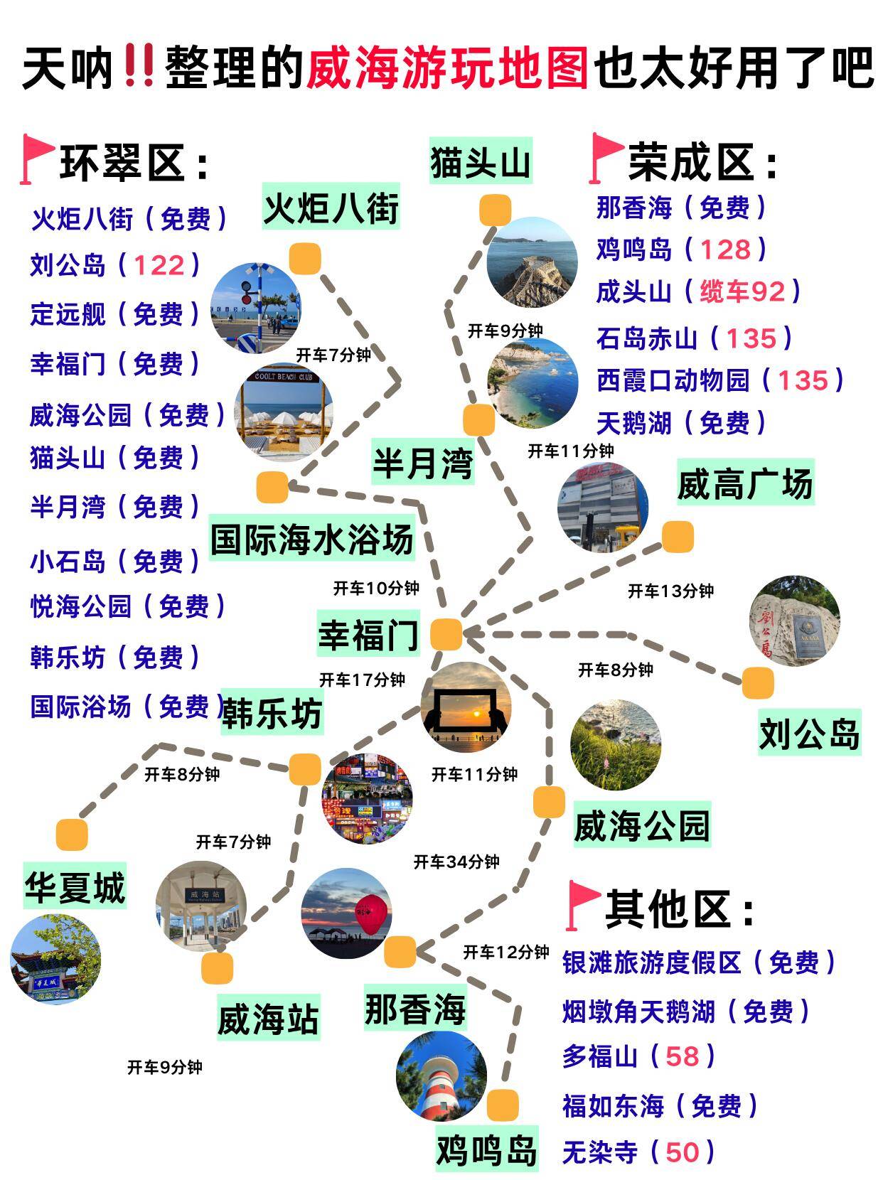 威海景点打卡周末旅游行程