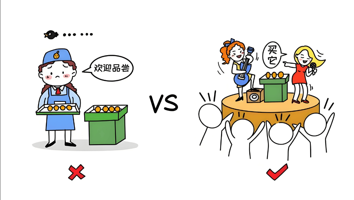 图片[5]-主动营销与被动营销：两种营销逻辑的本质分野-中小企实战运营与营销工作室