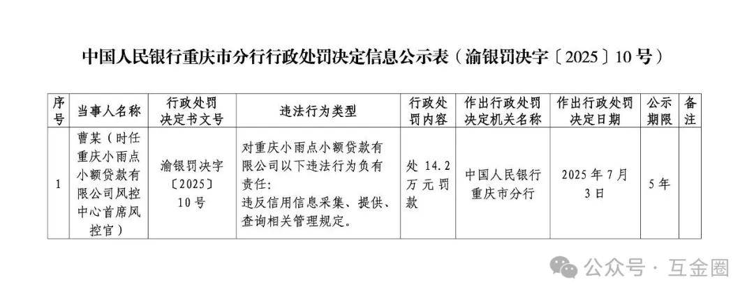 网友吐槽"贷款上班"背后 李家诚旗下小雨点小贷被罚249万元(图4)