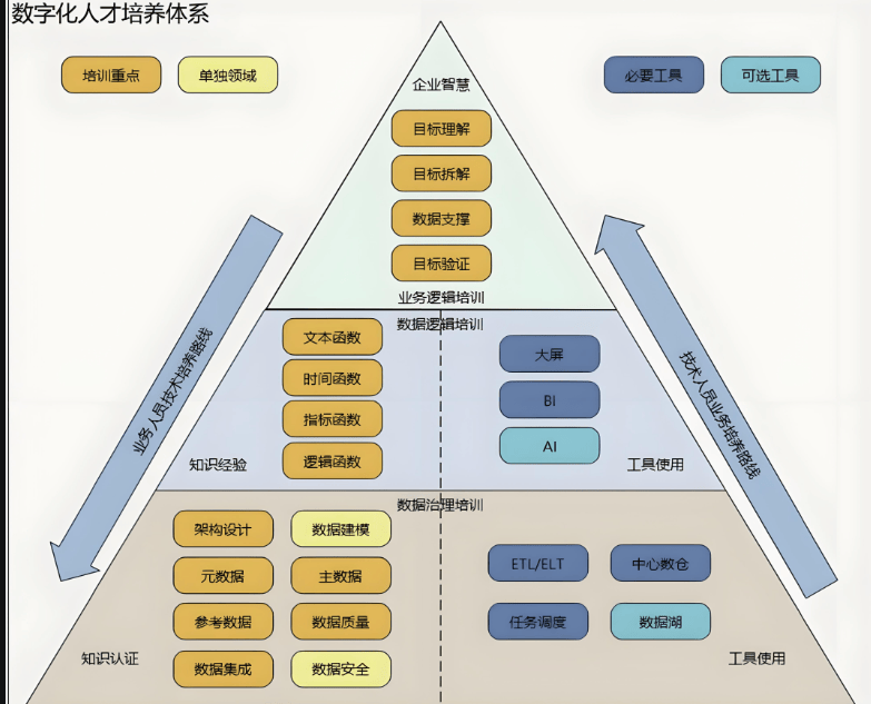 图片[5]-中小企业培养团队骨干：在实战土壤里种出参天树-中小企实战运营与营销工作室