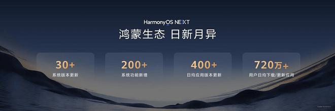腾讯系主流游戏全面登陆鸿蒙!鸿蒙游戏生态迎来爆发式增长(图3) 腾讯系主流游戏全面登陆鸿蒙!鸿蒙游戏生态迎来爆发式增长(图3)