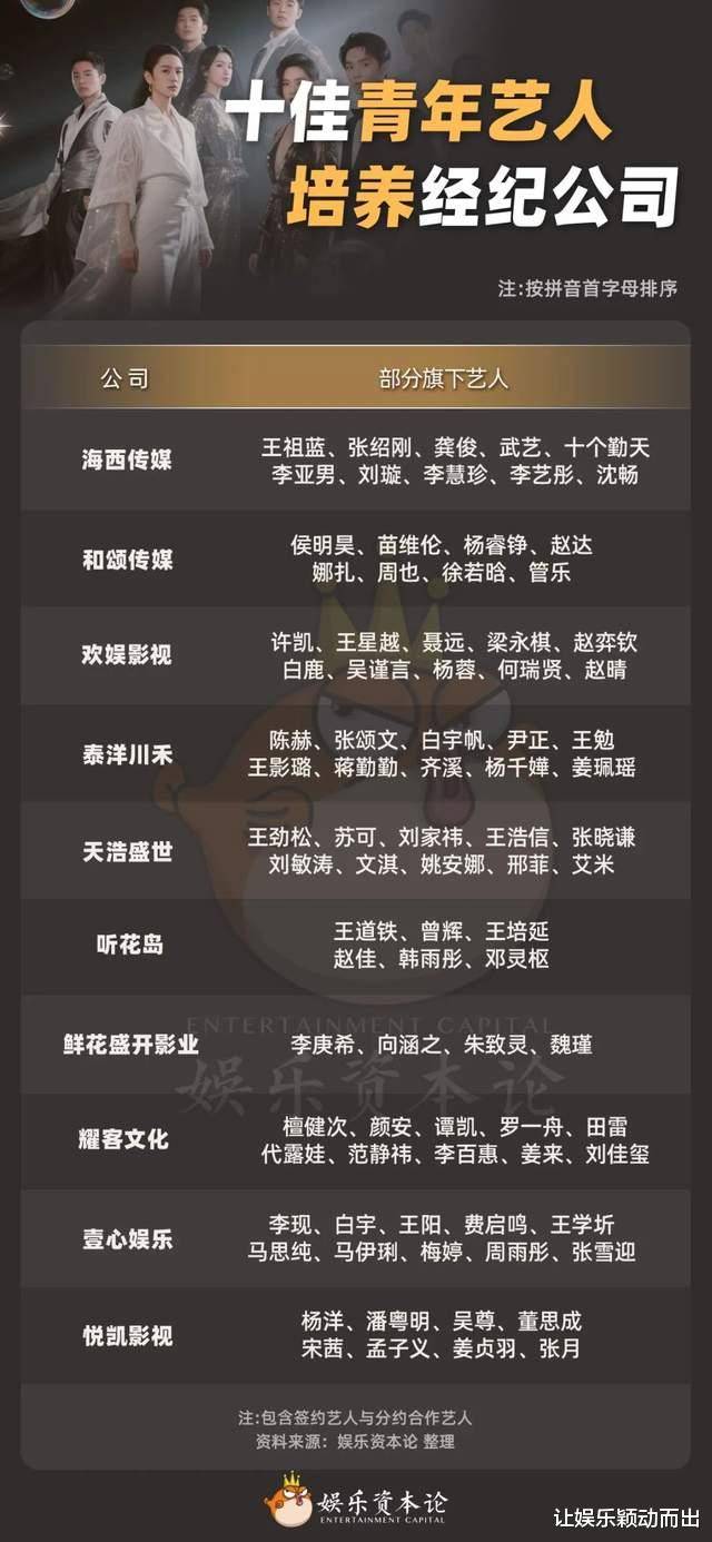 天浩盛世秦川玺:从试戏开始,搭一条演员路十佳青年艺人经纪公司