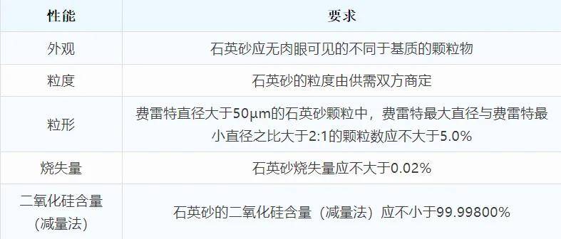 权威解读国标《光伏单晶硅生长用石英坩埚高纯内层砂》