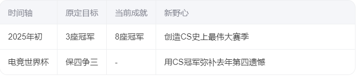 Vitality CEO专访：科隆失利是一记警钟，爆电竞史上最成功“抢劫”