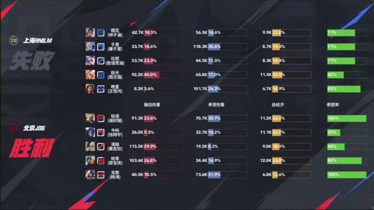 ‌2025KPL夏季赛：JDG让二追三惊天逆转RNG.M，元流之子决胜局封神