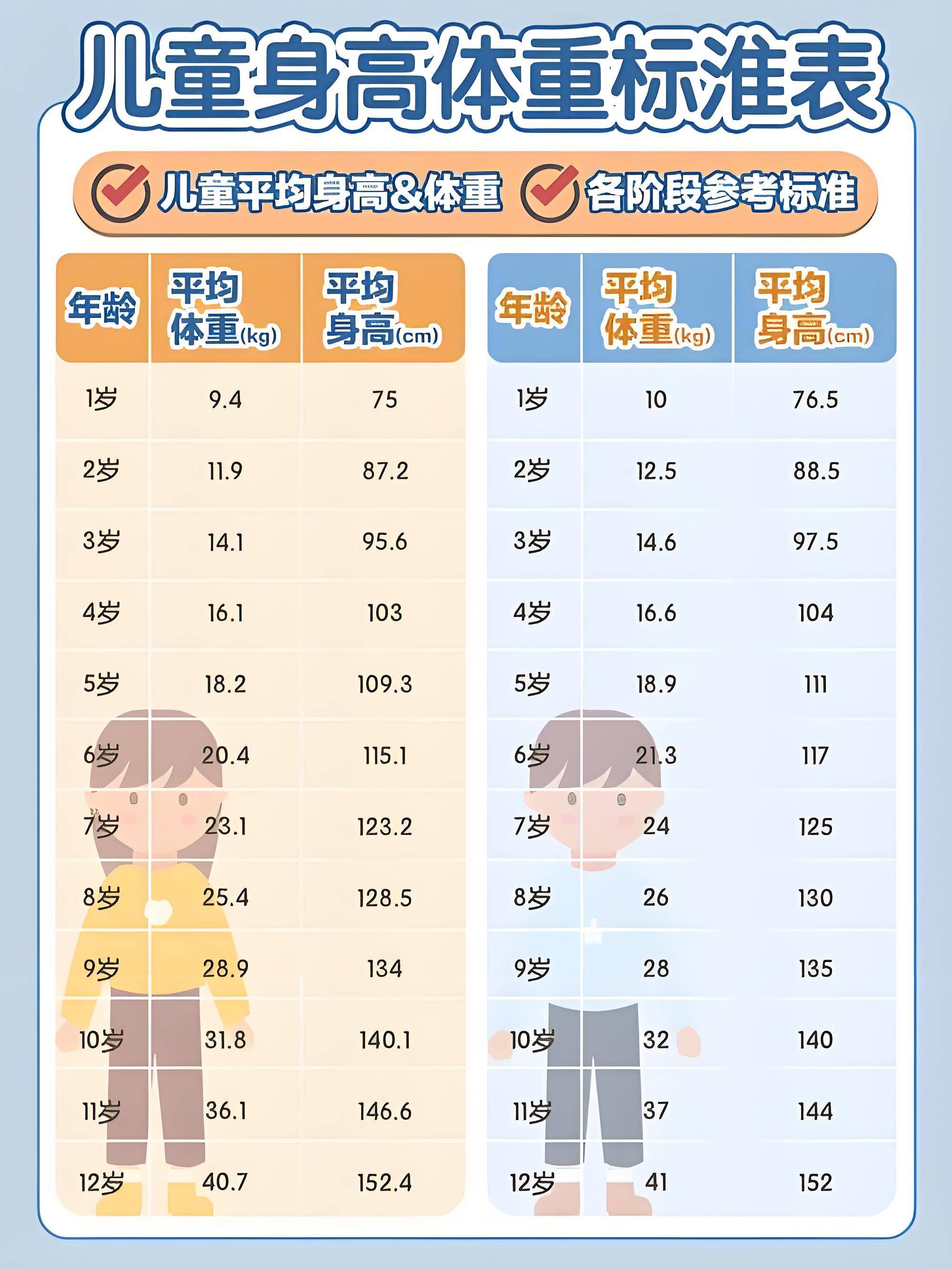 贵阳儿童医院薛红欣医生:10岁孩子身高体重达标吗?