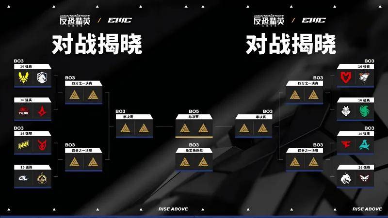 EWC电竞世界杯CS2首轮对阵公布：8月20日开赛 TYLOO再战Astralis 
