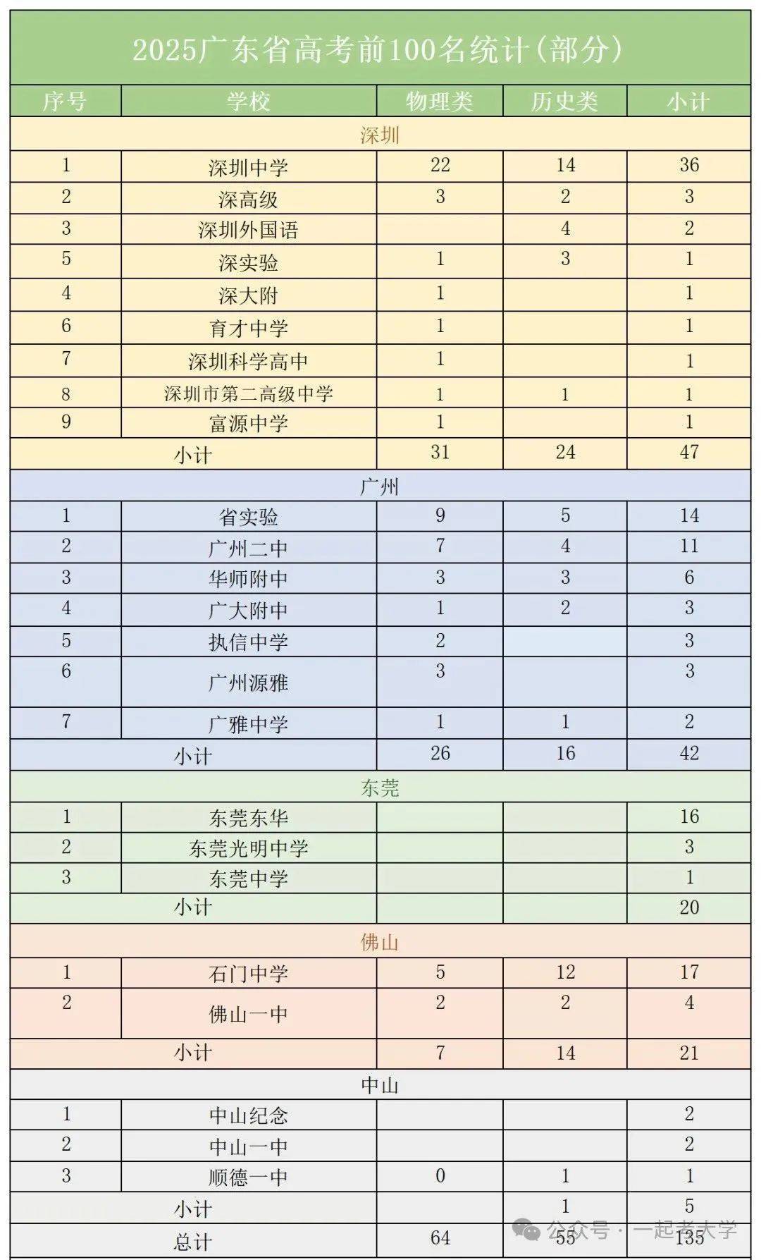 深圳重点班高考排名_深圳中学重点班录取分数线_2025深圳二本分数线