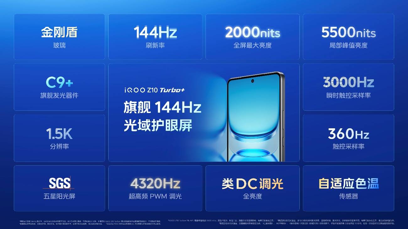 行业唯一大电池旗舰性能机 iQOO Z10 Turbo+ 2199元起正式发布-锋巢网