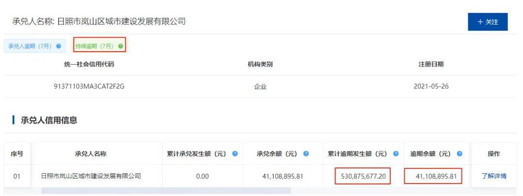 日照岚山城建债务风险持续发酵:逾期5.31亿 9次沦为被执行人(图1)