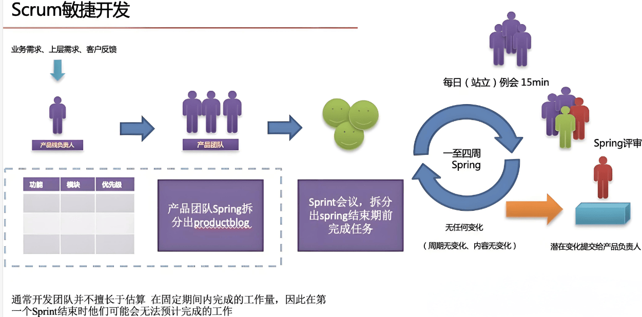 图片[4]-总经理掌舵研发团队：在技术突破与商业落地间找到平衡的艺术-中小企实战运营与营销工作室