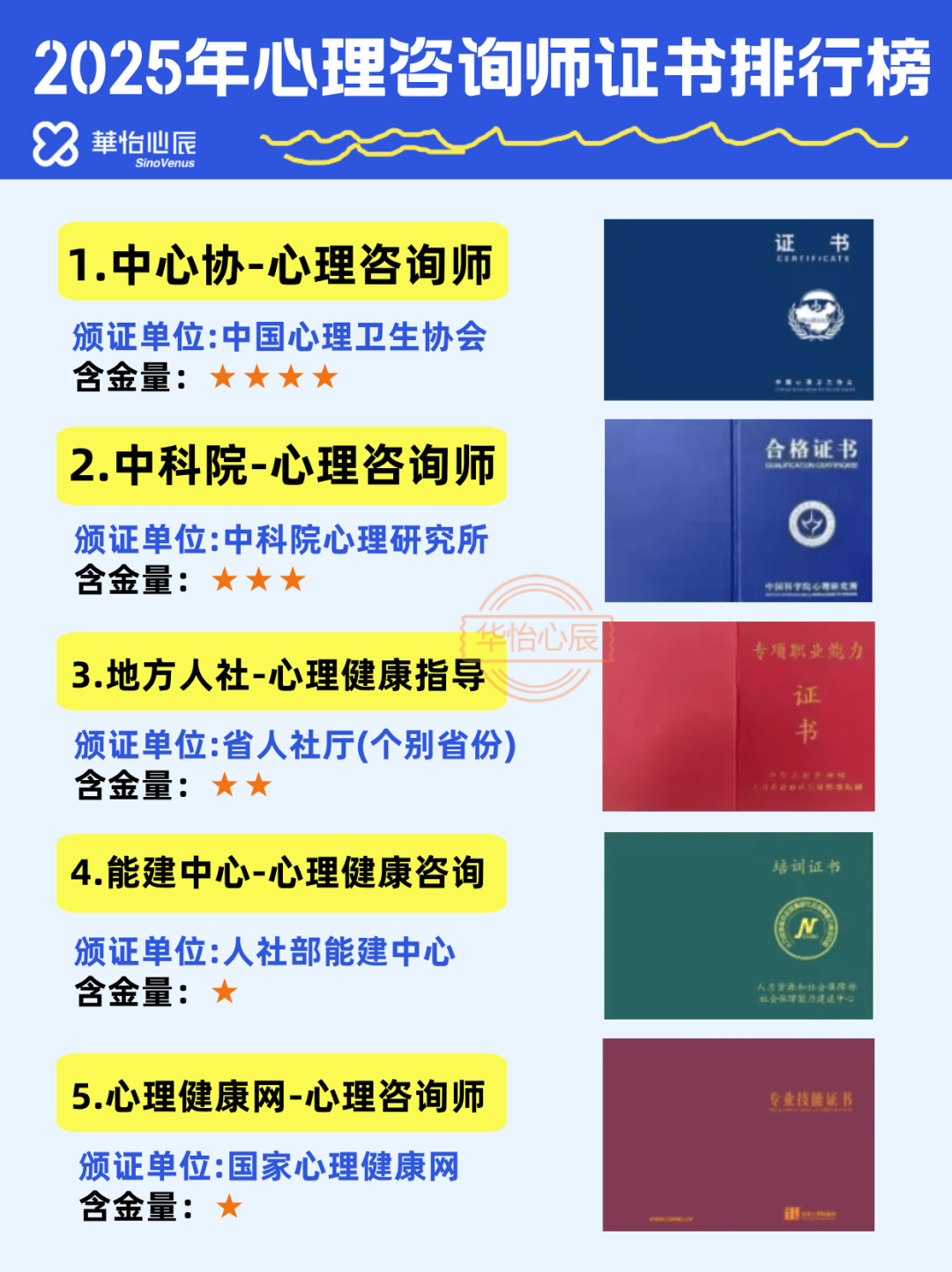 2025年心理咨询师报考条件_心理咨询师证书含金量_心理咨询师在哪报名