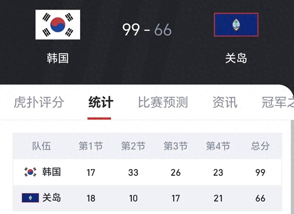 中國男籃下一場確定對陣韓國，有點(diǎn)難度，但整體來看還是我們占優(yōu)