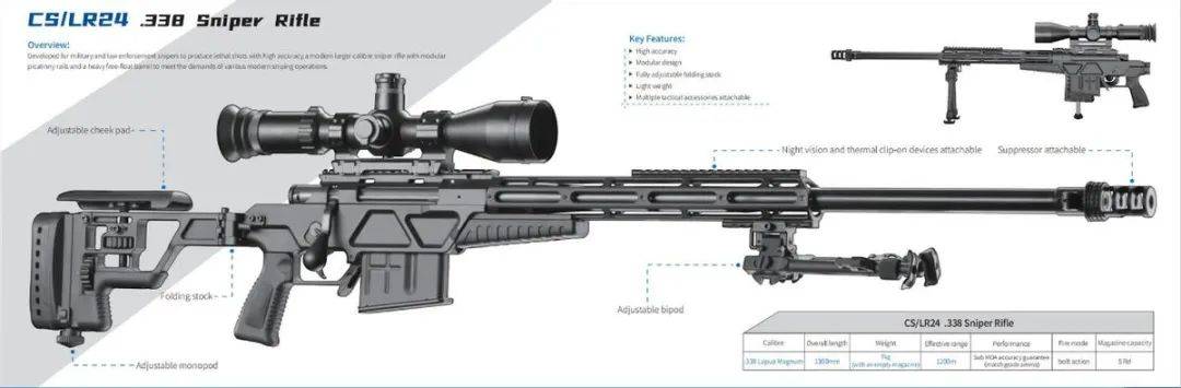 国产狙击枪3000米外5发5中!打破世界纪录