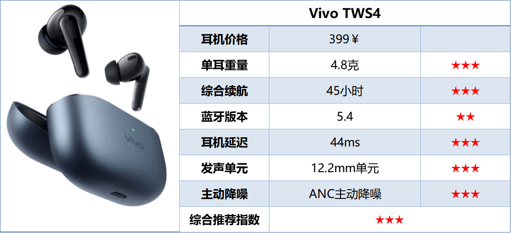 蓝牙耳机哪个品牌好一些？音质出色又实惠的蓝牙耳机品牌推荐