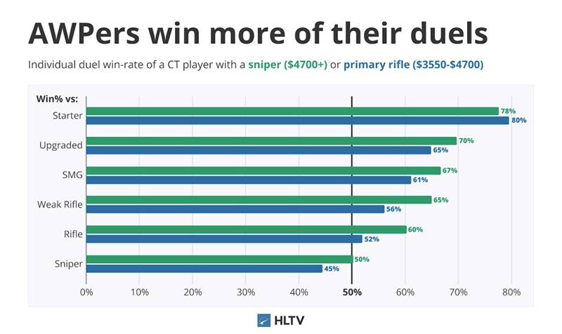 《CS2》数据评估新纪元：HLTV正式上线Rating 3.0 附技术白皮书 