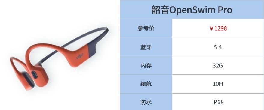 最好的游泳耳机推荐品牌有哪些?游泳耳机排行榜前十名全解析