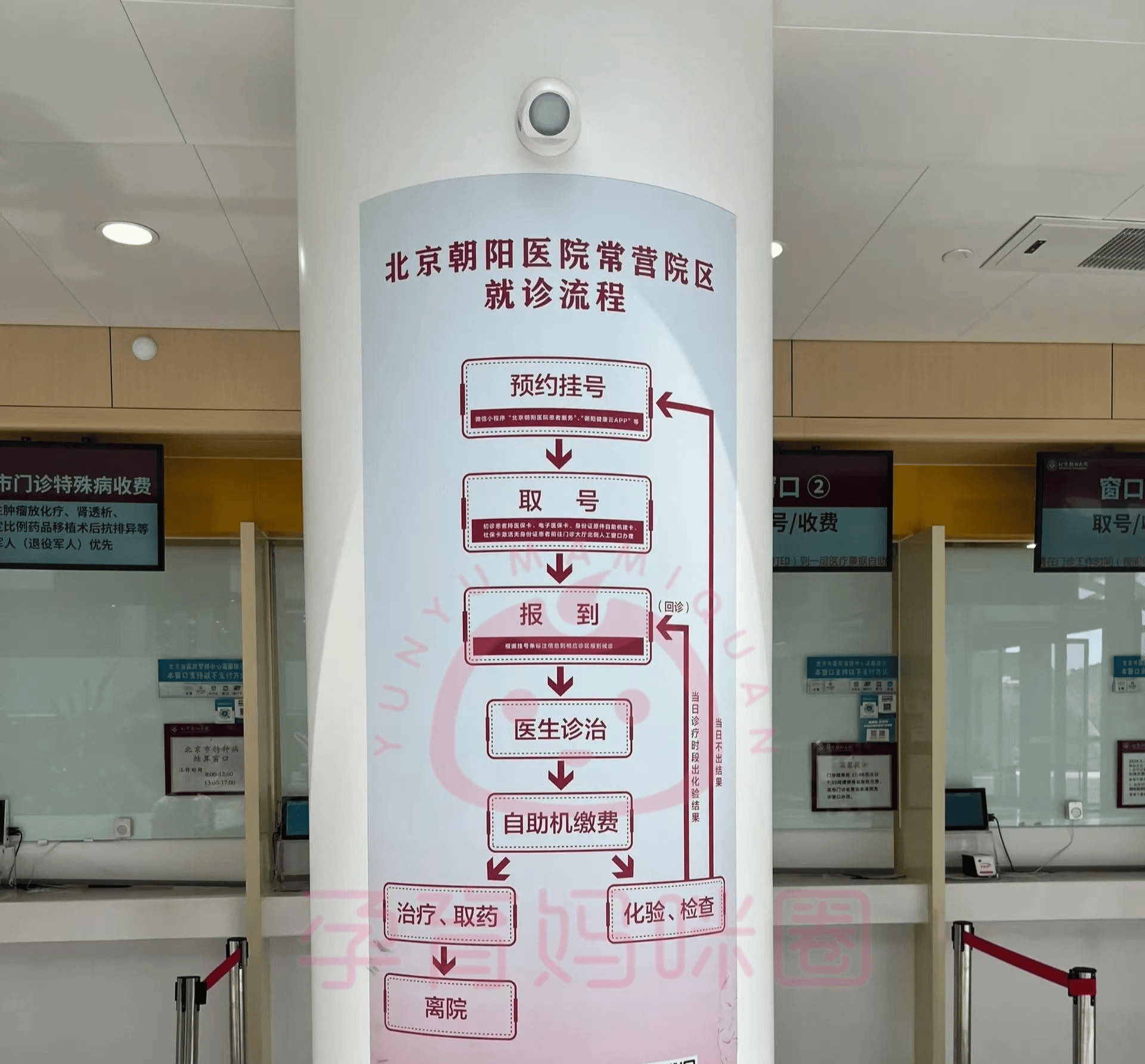 北京安定医院、朝阳区号贩子电话，去北京看病指南必知的简单介绍