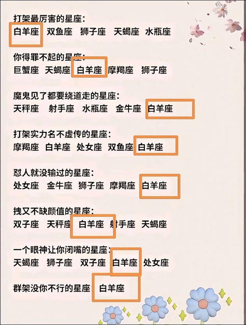 官方小舞星座引猜测 性格似白羊,是你心中所属吗?