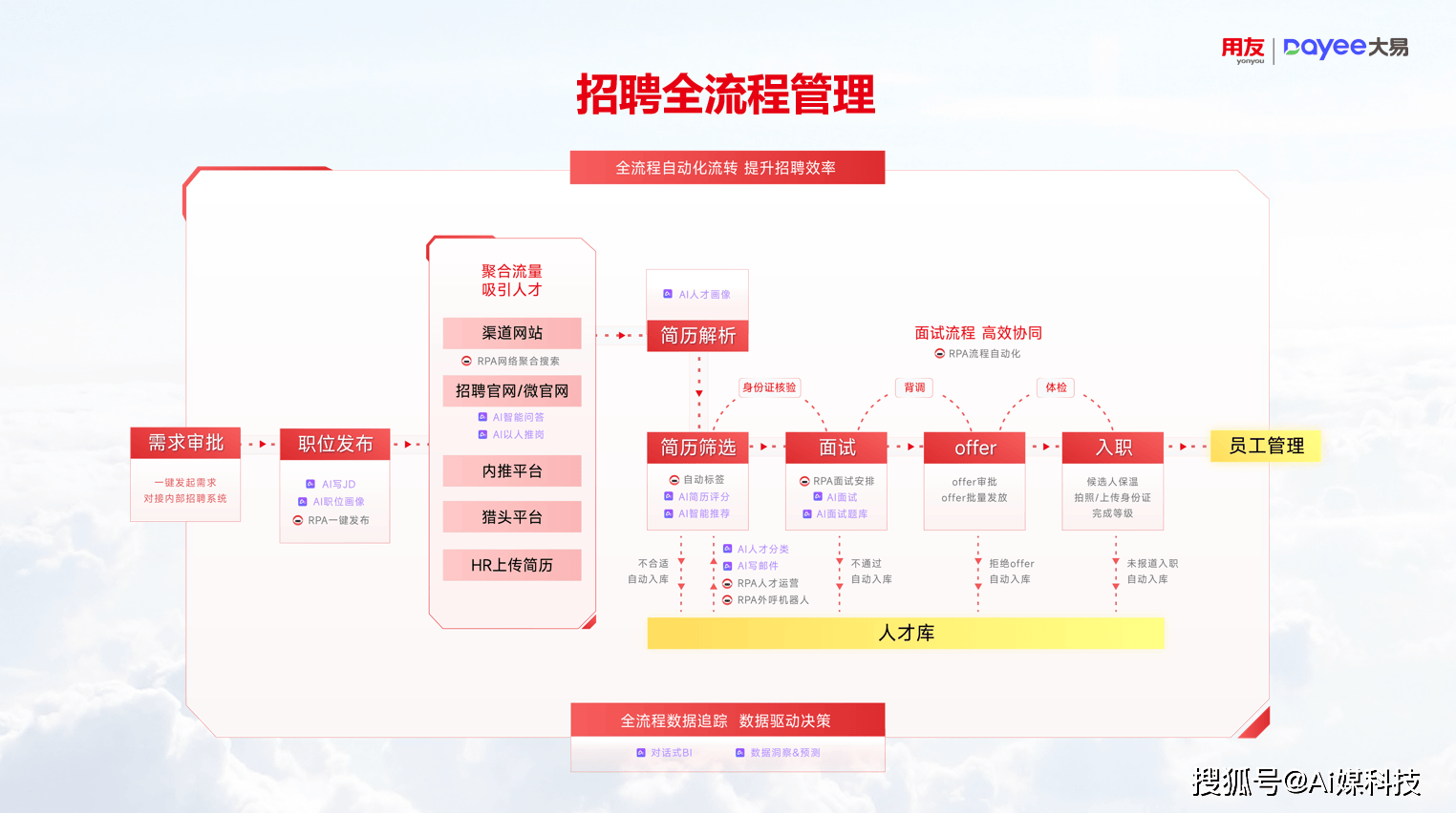 汶上高端人才招聘网站_汶上最新招工
