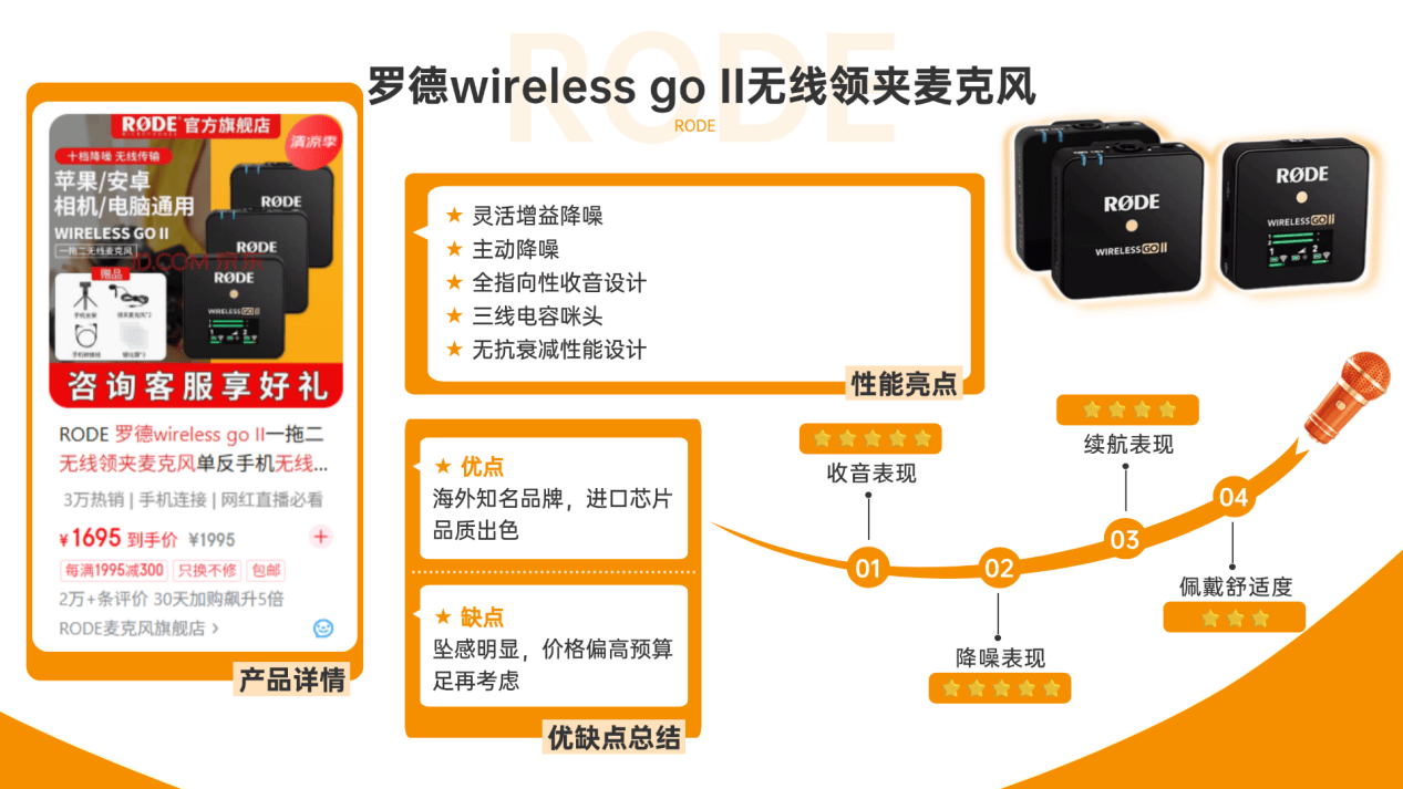 无线领夹麦克风新推荐不踩坑合集！西圣、大疆、罗德、索尼、猛玛、飞利浦、博雅以及科唛领夹麦哪个牌子的音质最好