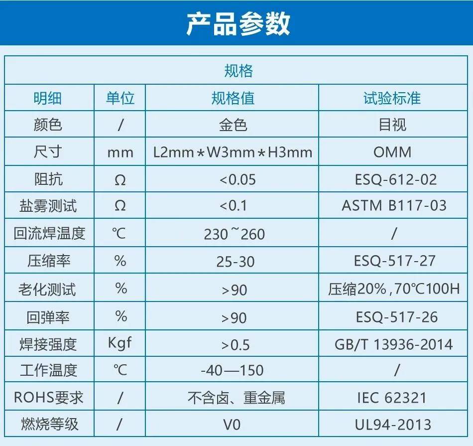 SMT 导电泡棉参数表图