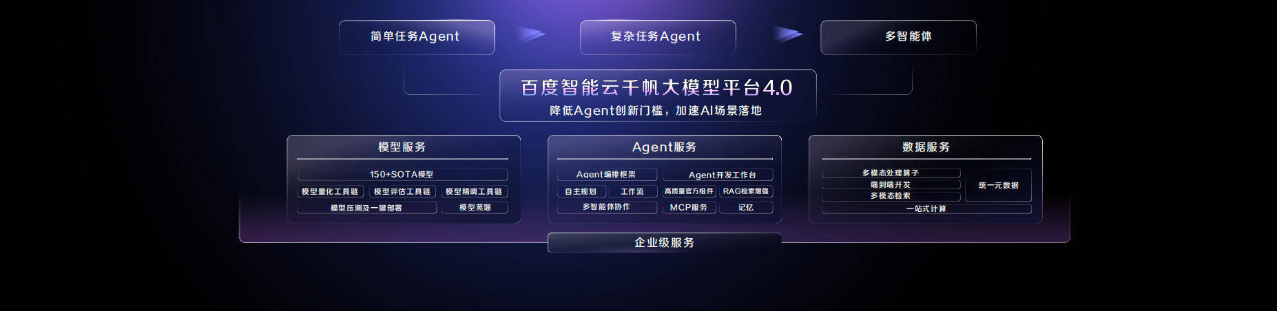 百度沈抖：智能经济时代，呼唤智能优先的AI云-锋巢网