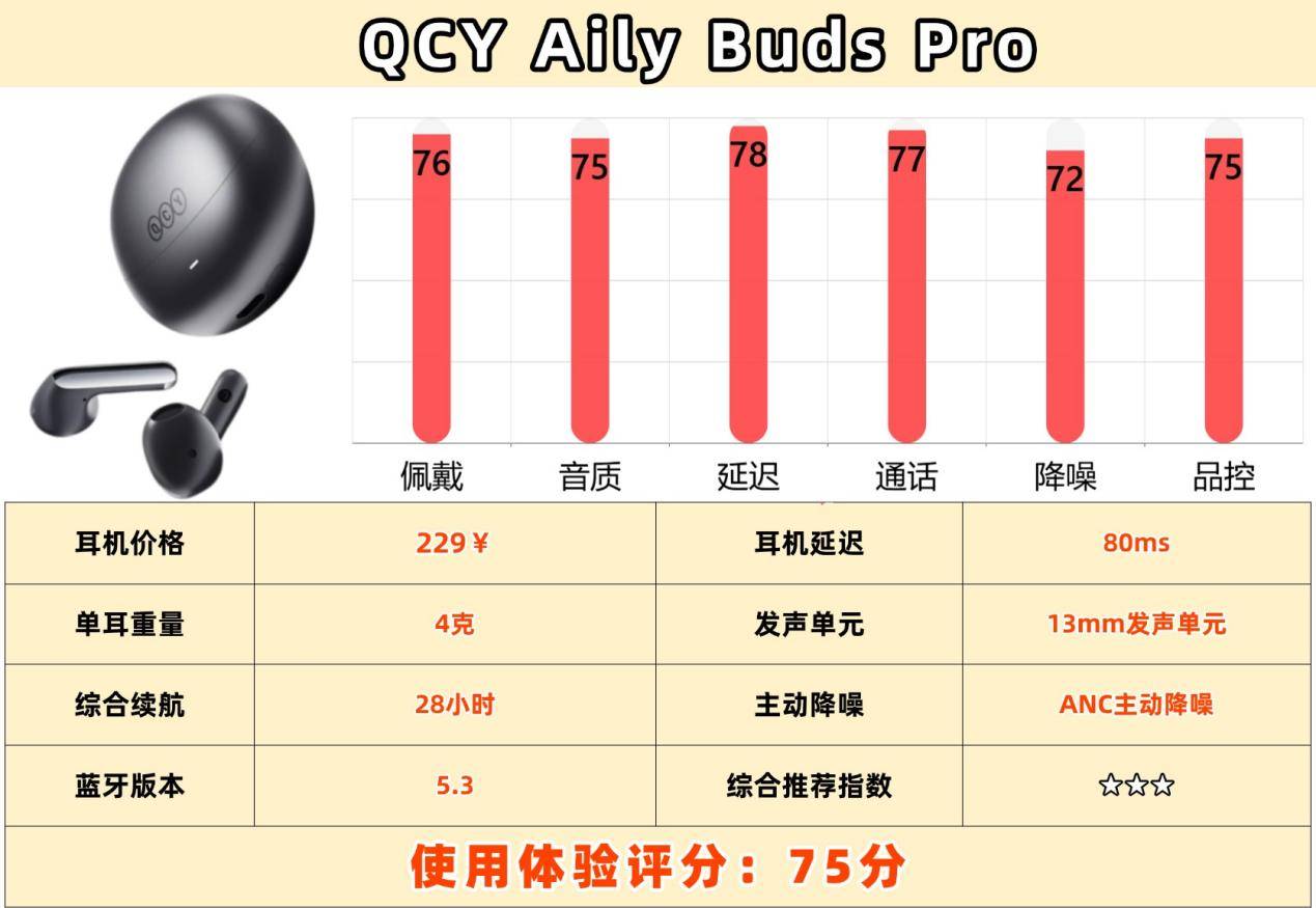 百元半入耳蓝牙耳机哪款音质好？音质好的蓝牙耳机排行榜前十名