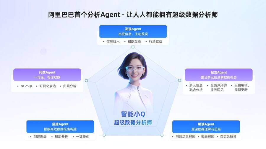 阿里巴巴发布首个数据分析Agent，让人人都可拥有AI分析师