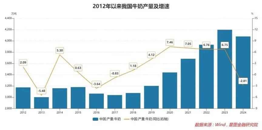攻守兼备、逆势突围，蒙牛交出“韧性”成绩单