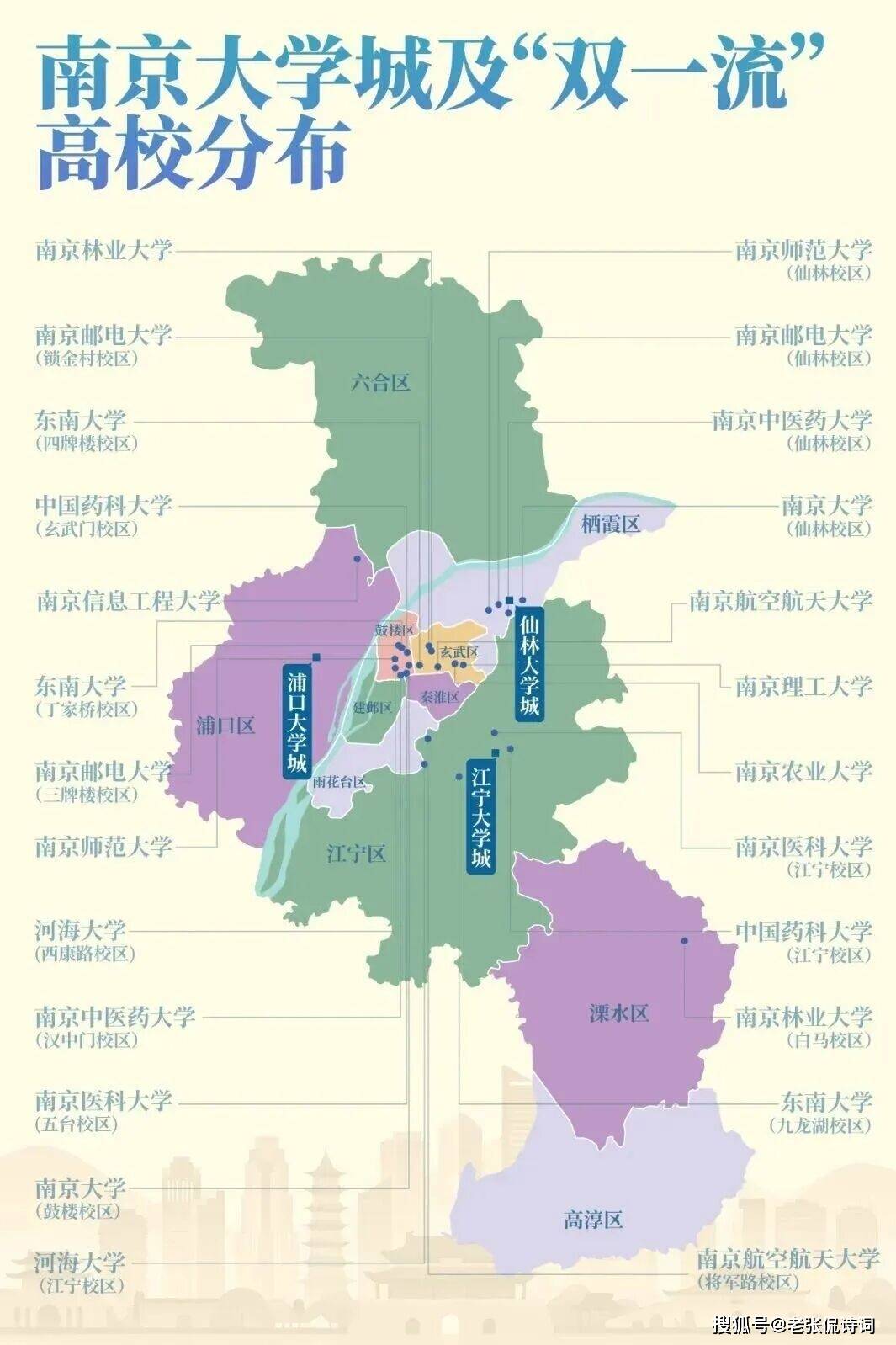 一座千年古城,藏着52所大学,13所双一流