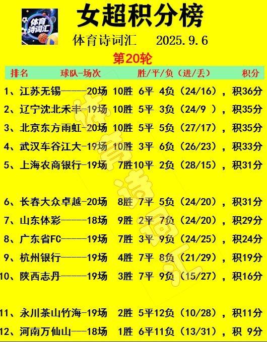 女超：北京1