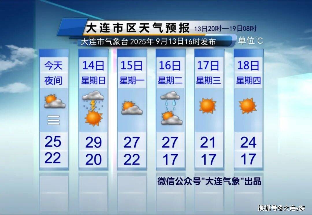 下周的天气今日情况