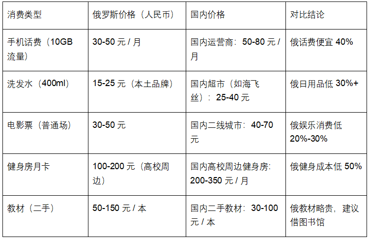 去俄罗斯留学需要多少费用一年留学须知 去俄罗斯留学需要多少费用一年留学须知