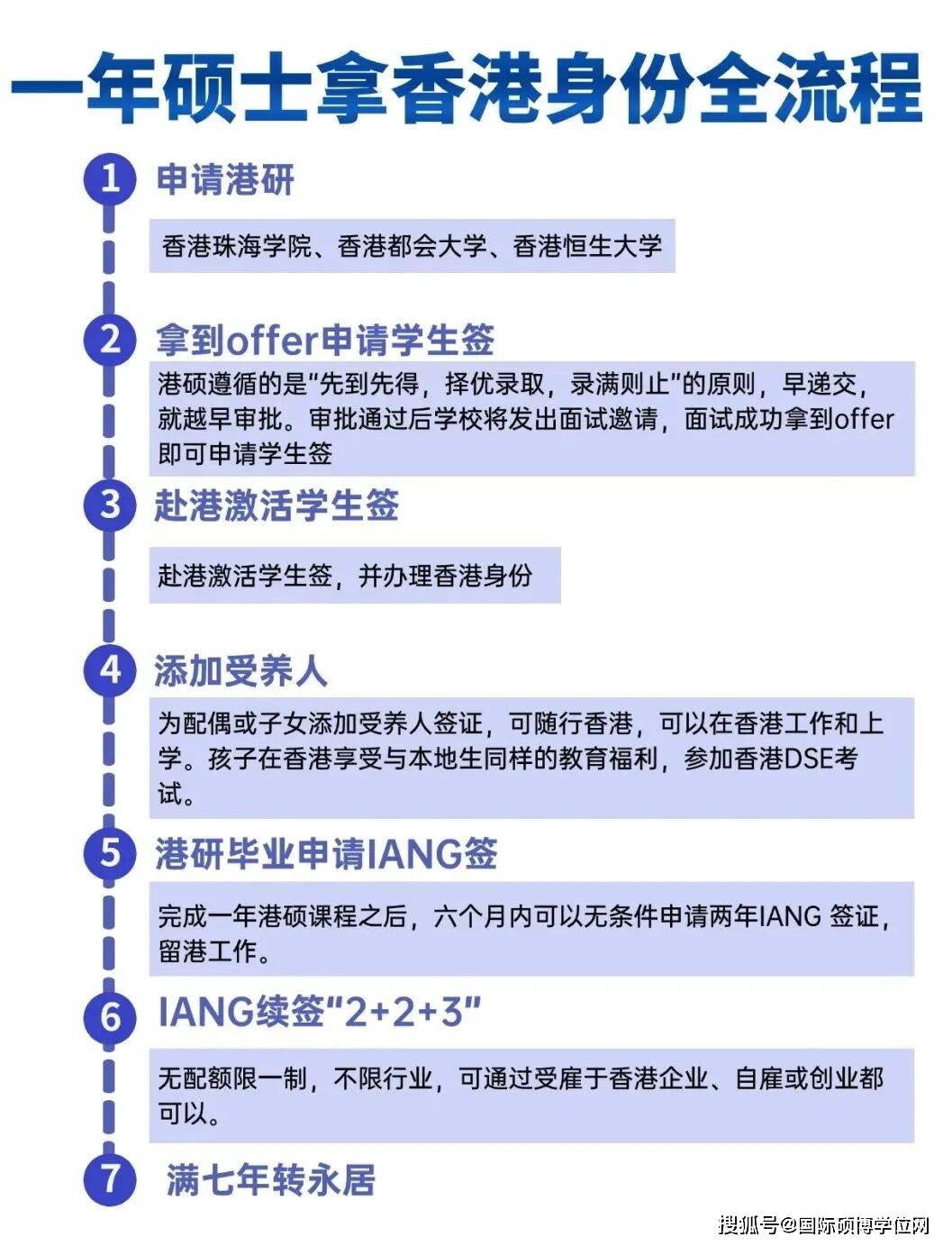 专科怎么留学需要什么条件留学在线