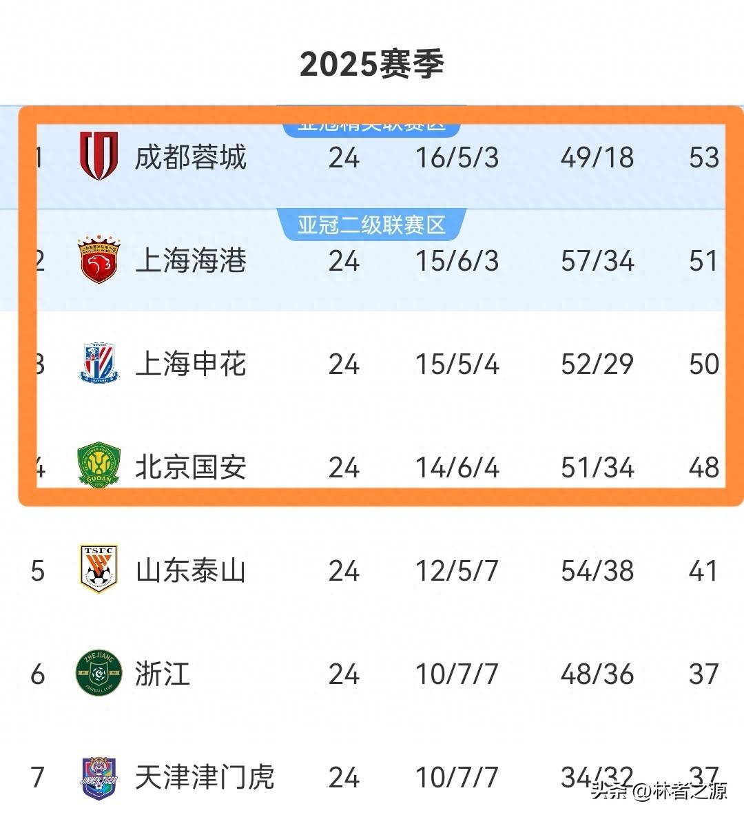 中超收官战：青岛海牛保级之路与齐鲁德比恩怨