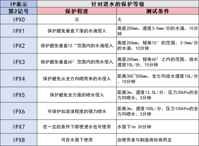 哪种耳机适合跑步用?推荐十款高品质佩戴舒适的运动耳机