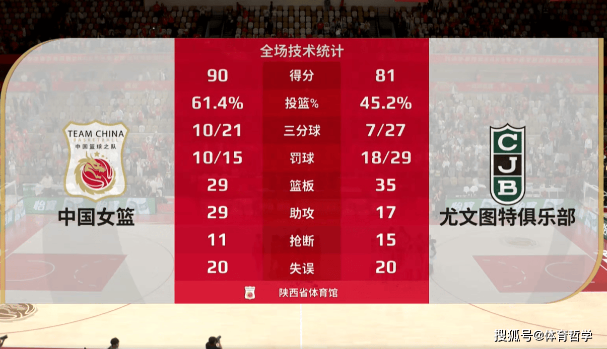 中国女篮90-81战胜尤文图特女篮：杨舒予25分领衔，韩旭15分助力