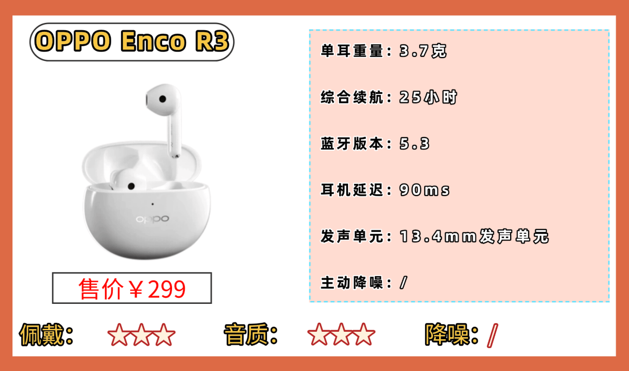 口碑最好的半入耳蓝牙耳机有哪些？十大口碑最好的品牌机型推荐