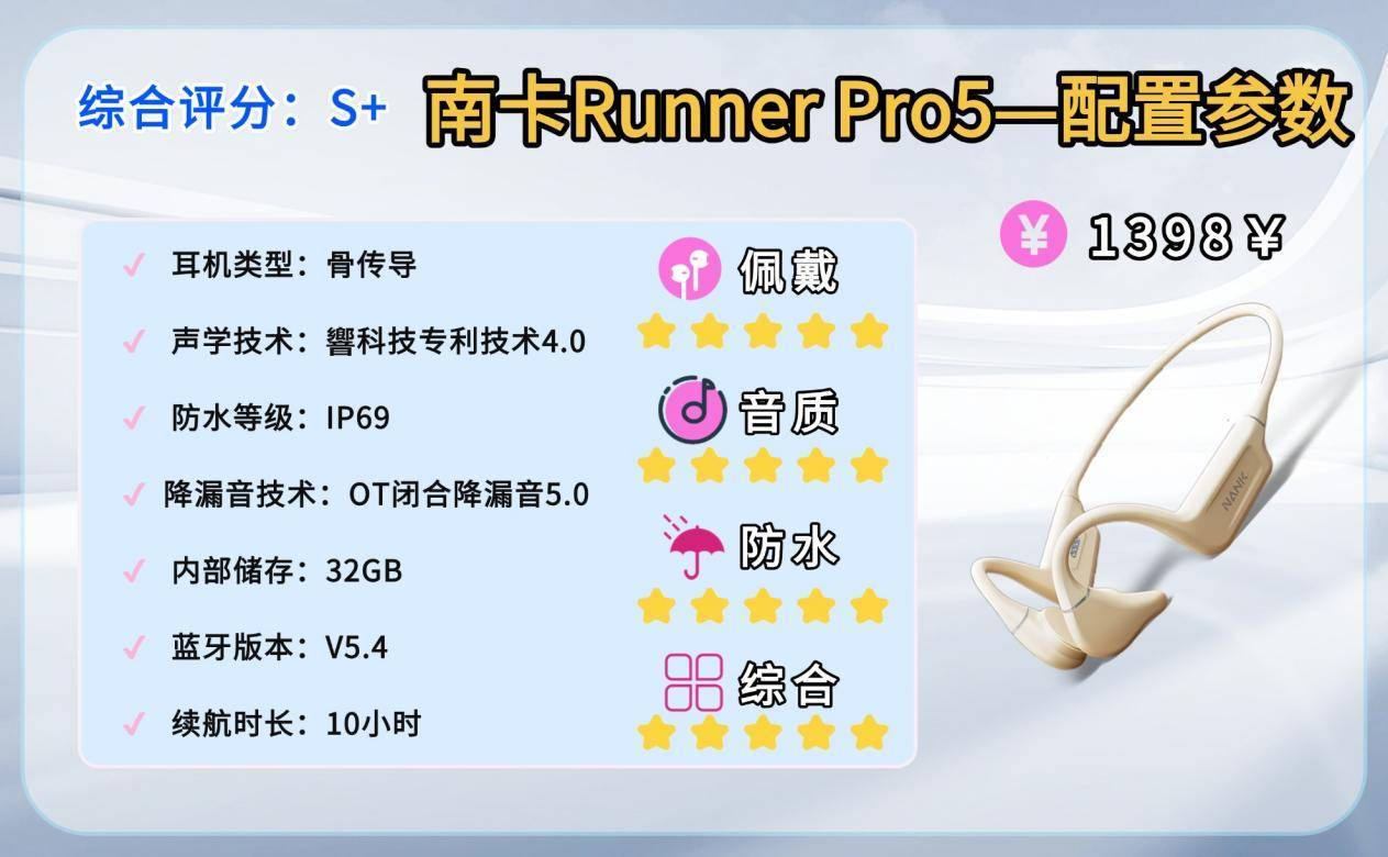 运动耳机哪款最值得买?2025年畅销排行榜TOP10运动耳机全解析