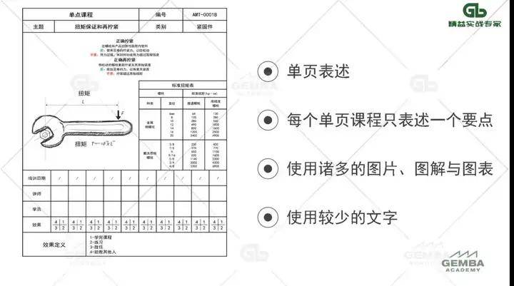 学员实践成果展|"精益型主管"在线训练营