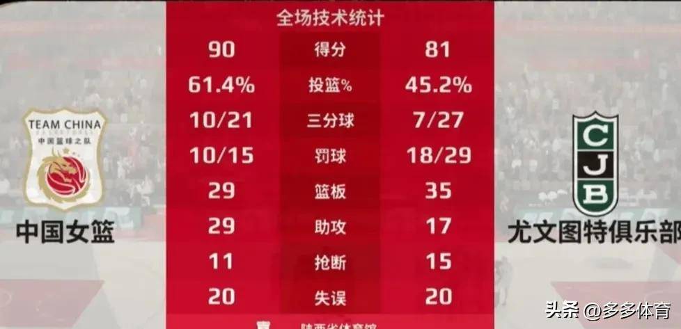 中国女篮再胜尤文图特，杨舒予关键表现锁定胜局