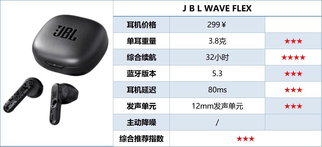 300以内半入耳式耳机推荐哪款?十大百元平价耐造半入耳式耳机