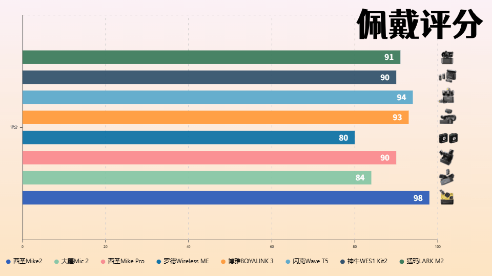 2025年无线领夹麦克风选购终极测评热门品牌,新手开直播需要什么设备?无线麦克风哪个牌子的好?多款麦克风对比决选性能王者!
