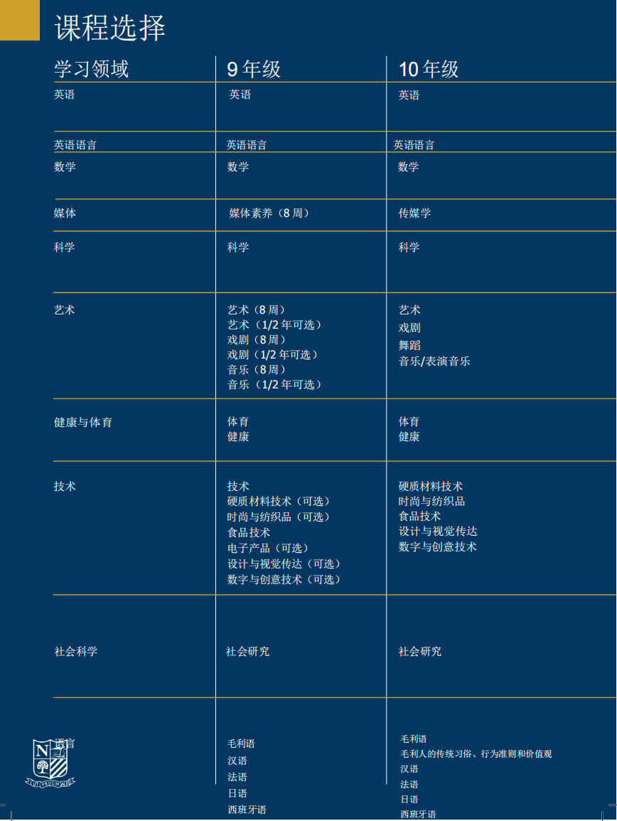 新西兰中学留学条件是什么留学须知 新西兰中学留学条件是什么留学须知