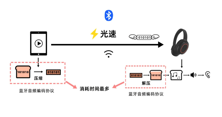 开放式耳机值得买吗？实测开放式耳机品牌排行榜前十